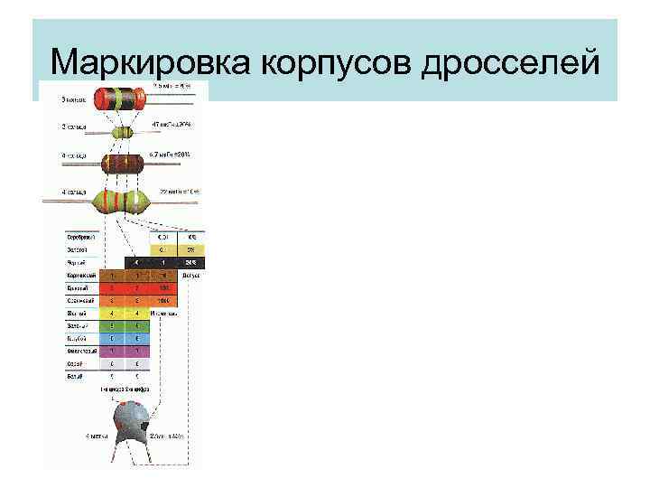 Маркировка корпусов дросселей 