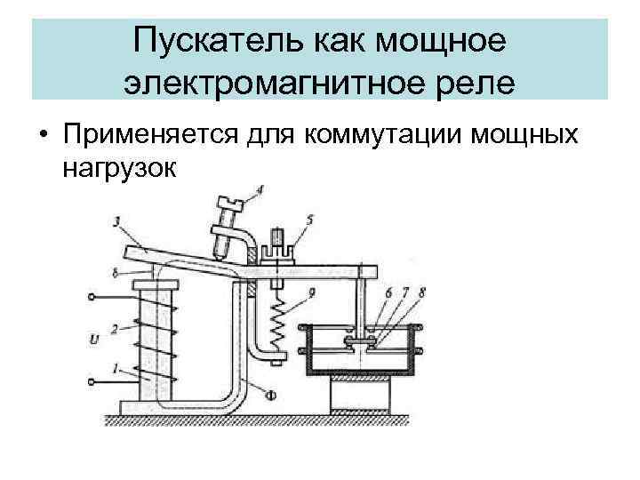 Пускатель как мощное электромагнитное реле • Применяется для коммутации мощных нагрузок 