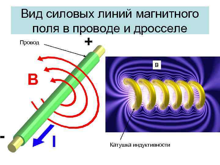 Действие магнитного поля катушки схема