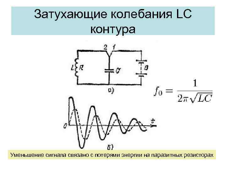 Затухающие колебания LC контура Уменьшение сигнала связано с потерями энергии на паразитных резисторах 