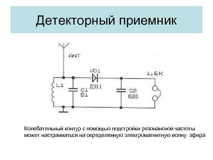 Детекторный приемник Колебательный контур с помощью подстройки резонансной частоты может настраиваться на определенную электромагнитную