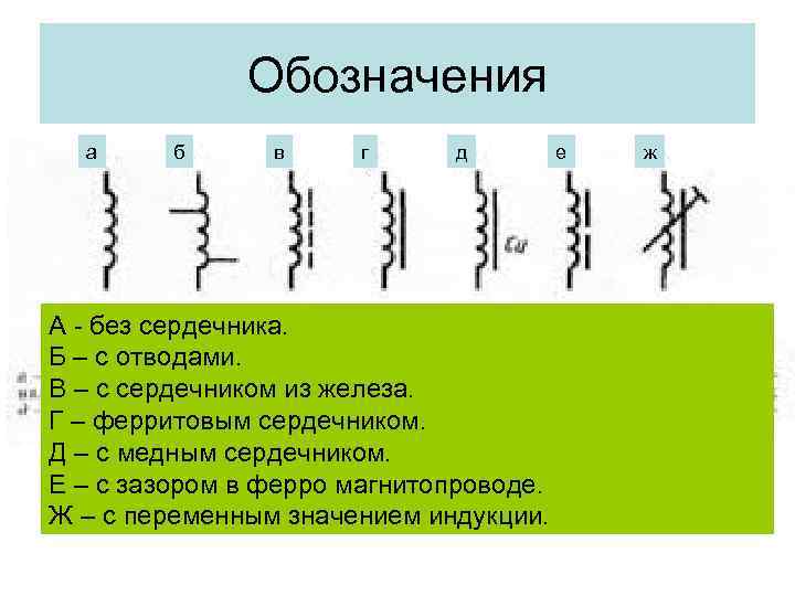 Обозначения а б в г д А - без сердечника. Б – с отводами.