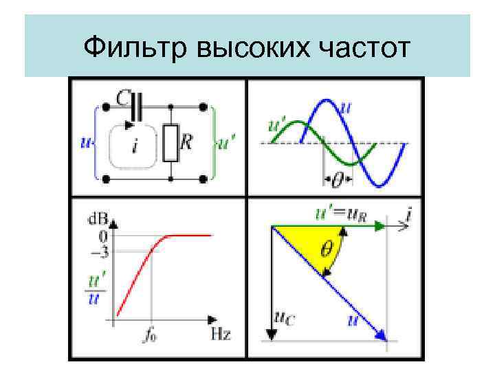 Фильтр высоких частот 