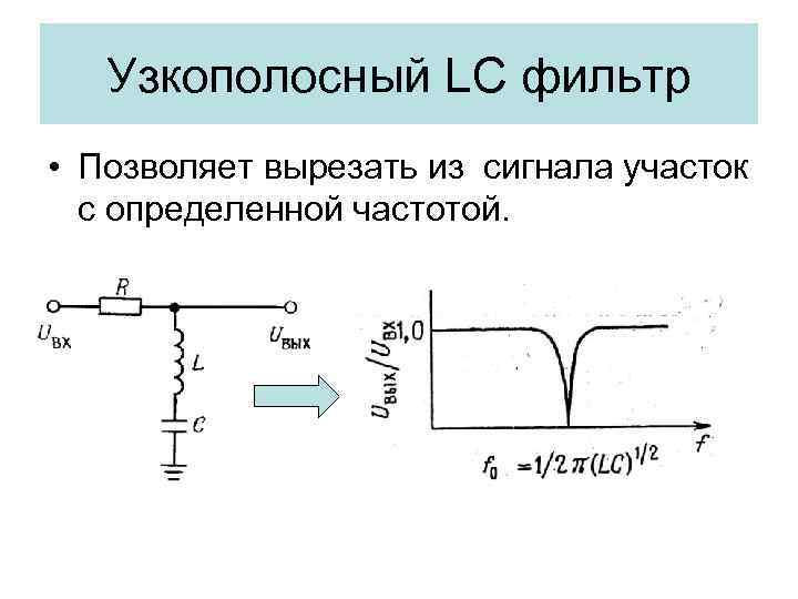 Узкополосный LC фильтр • Позволяет вырезать из сигнала участок с определенной частотой. 