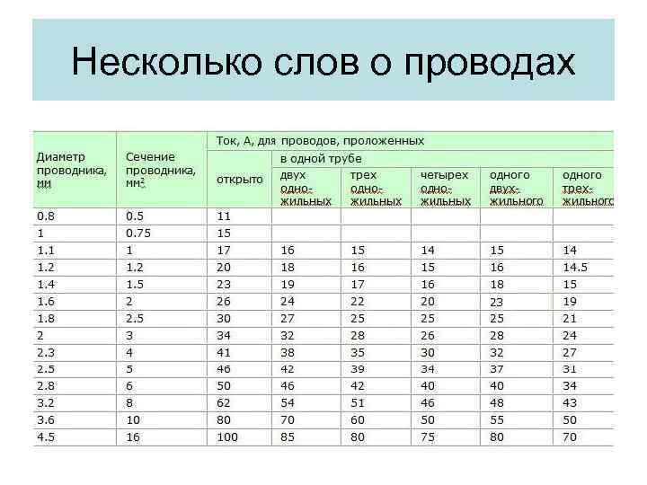 Несколько слов о проводах 