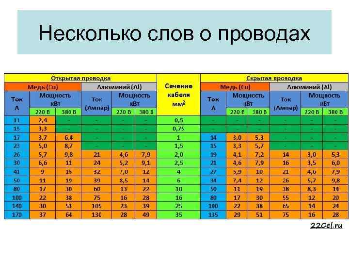 Несколько слов о проводах 