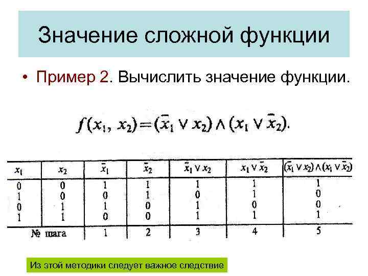 Значение сложной функции • Пример 2. Вычислить значение функции. Из этой методики следует важное