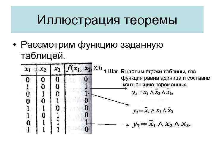 Иллюстрация теоремы • Рассмотрим функцию заданную таблицей. Х 3) 1 Шаг. Выделим строки таблицы,