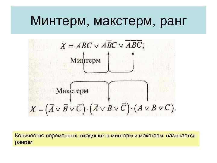 Минтерм, макстерм, ранг Количество переменных, входящих в минтерм и макстерм, называется рангом 