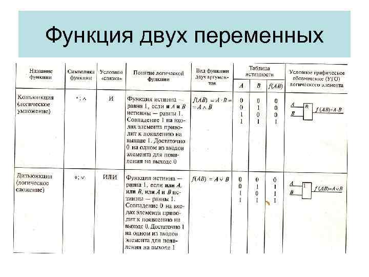 Функция двух переменных 