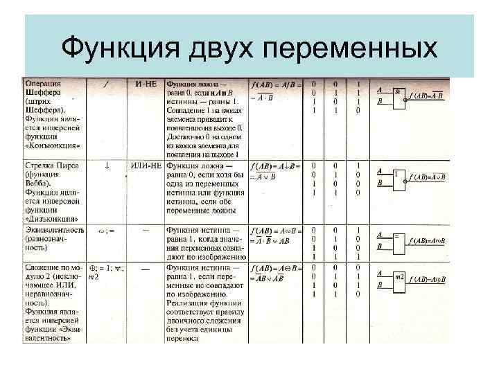 Функция двух переменных 