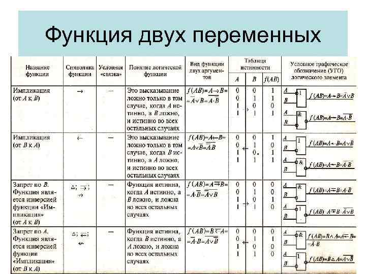 Функция двух переменных 