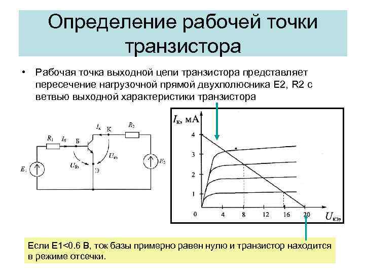 Определение рабочей точки транзистора • Рабочая точка выходной цепи транзистора представляет пересечение нагрузочной прямой