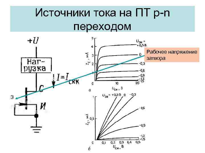 Источники тока на ПТ p-n переходом Рабочее напряжение затвора З 