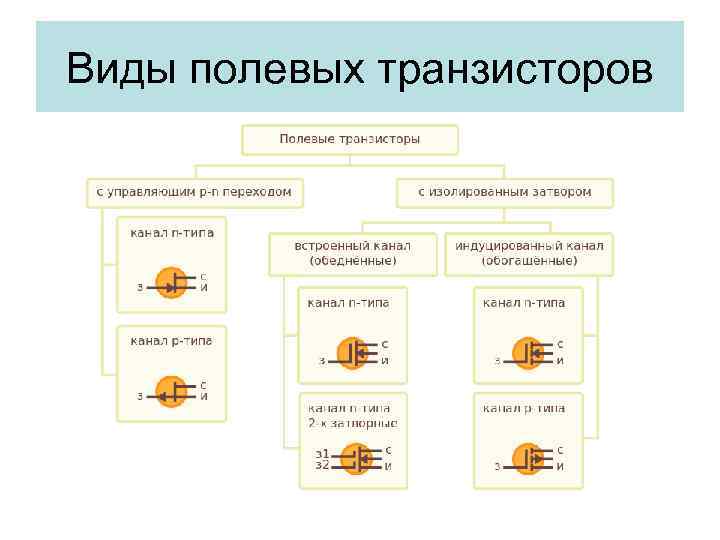 Полевые транзисторы и их применение djvu