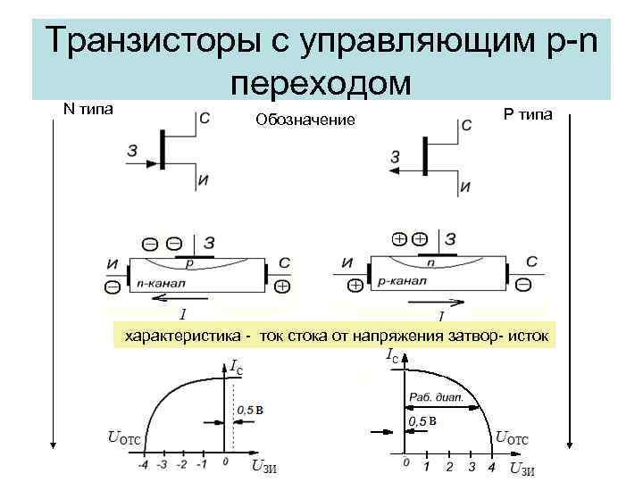 Схема полевого транзистора с p n переходом