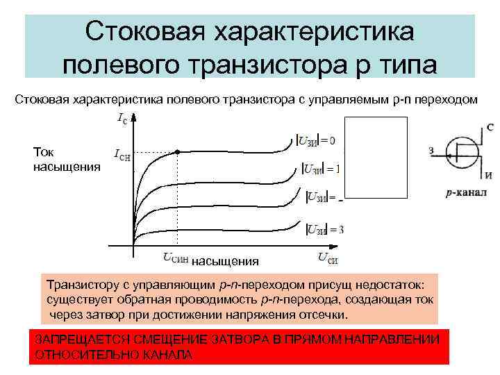 Ротатек схема введения