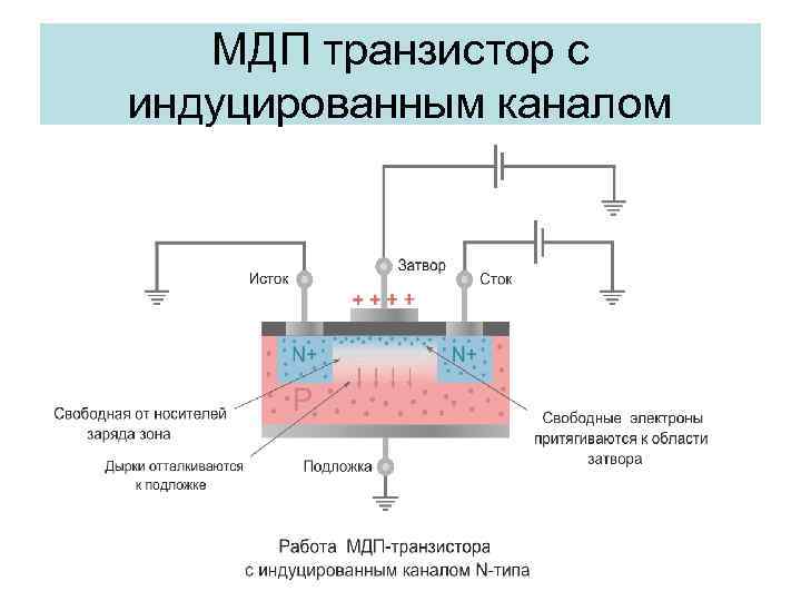 МДП транзистор с индуцированным каналом 