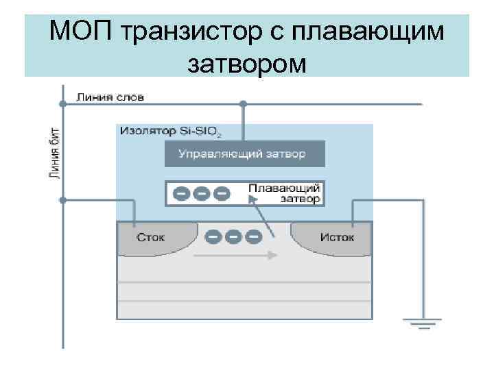 МОП транзистор с плавающим затвором 