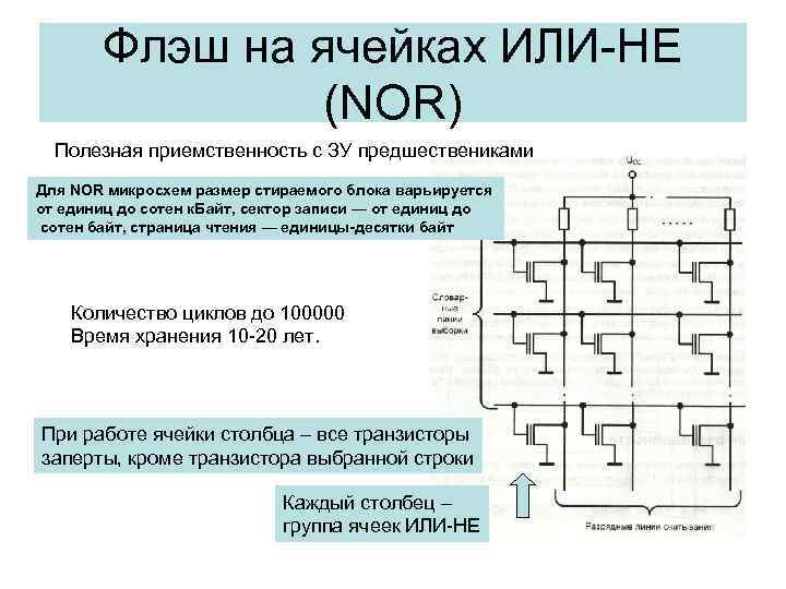 Флэш на ячейках ИЛИ-НЕ (NOR) Полезная приемственность с ЗУ предшествениками Для NOR микросхем размер