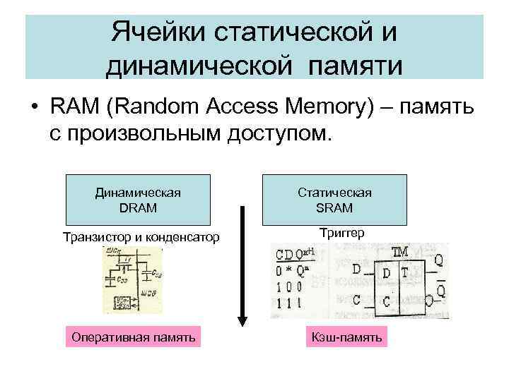 Ячейки статической и динамической памяти • RAM (Random Access Memory) – память с произвольным