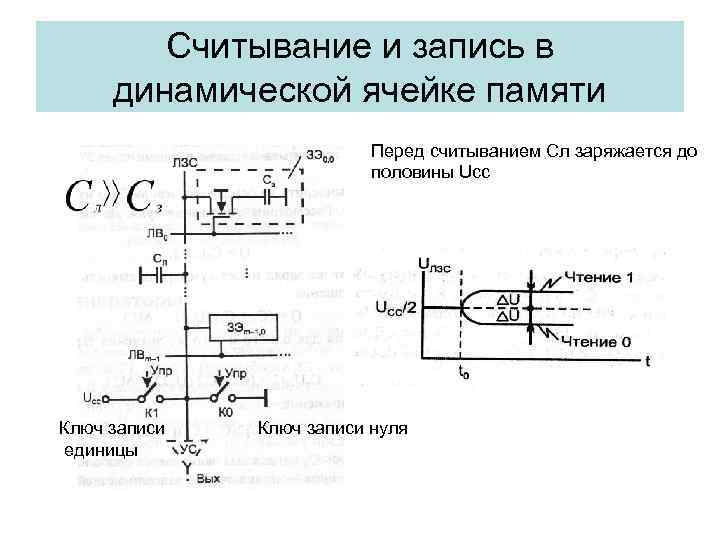 Считывание и запись в динамической ячейке памяти Перед считыванием Сл заряжается до половины Uсс