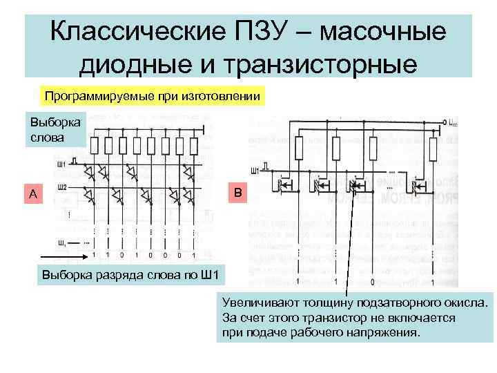 Классические ПЗУ – масочные диодные и транзисторные Программируемые при изготовлении Выборка слова В А