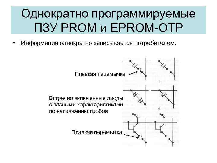 Однократно программируемые ПЗУ PROM и EPROM-OTP • Информация однократно записывается потребителем. Плавкая перемычка Встречно