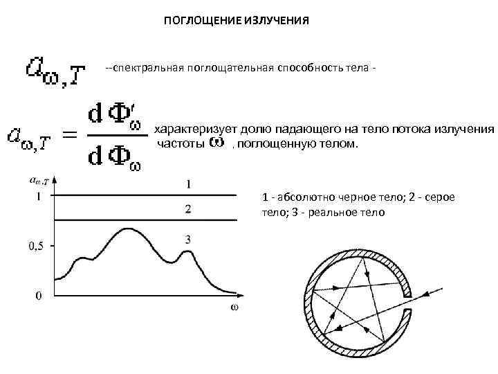 ПОГЛОЩЕНИЕ ИЗЛУЧЕНИЯ --спектральная поглощательная способность тела - характеризует долю падающего на тело потока излучения