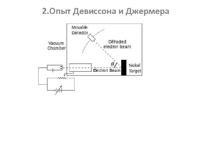 2. Опыт Девиссона и Джермера 