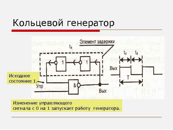 Кольцевой генератор Исходное состояние 1. Изменение управляющего сигнала с 0 на 1 запускает работу