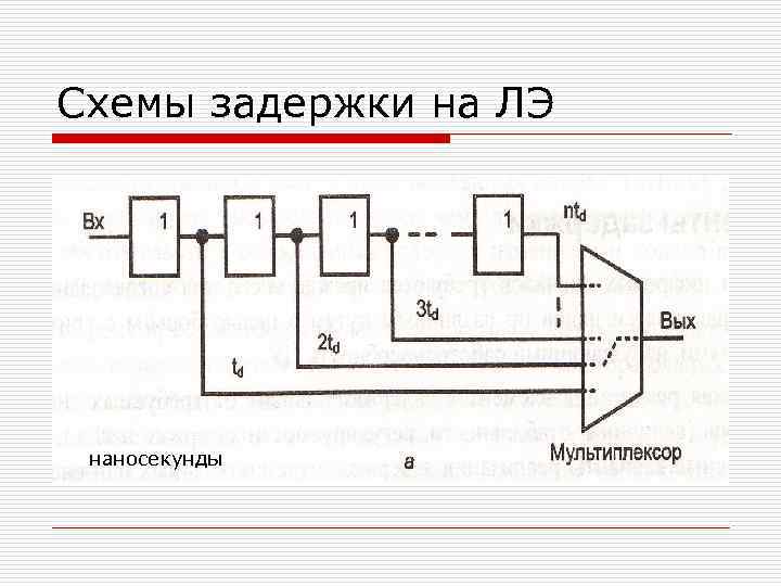 Схемы задержки на ЛЭ наносекунды 