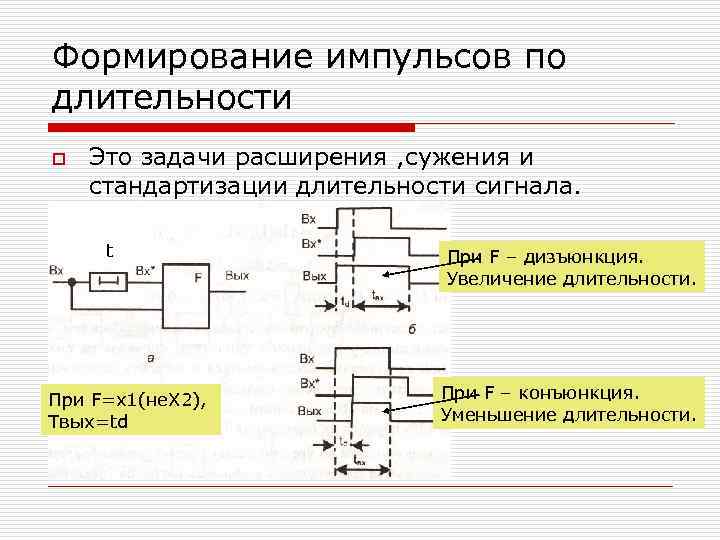 Формирование импульсов по длительности o Это задачи расширения , сужения и стандартизации длительности сигнала.