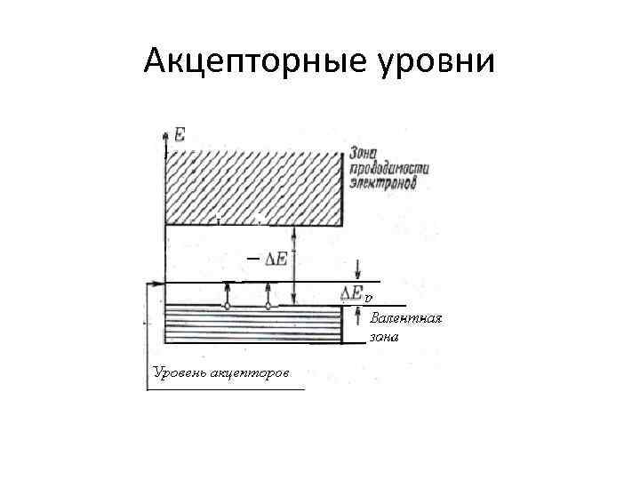 Акцепторные уровни 