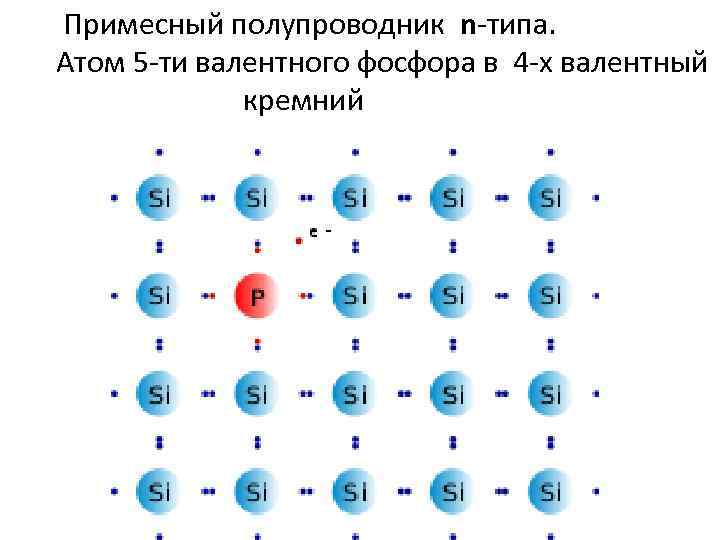  Примесный полупроводник n-типа. Атом 5 -ти валентного фосфора в 4 -х валентный кремний