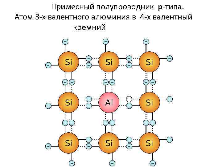 Типы атомов