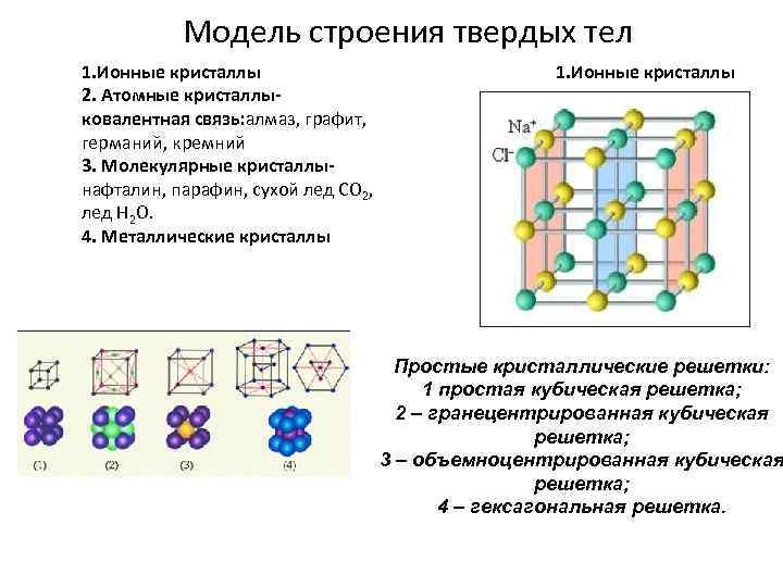  Модель строения твердых тел 1. Ионные кристаллы 2. Атомные кристаллыковалентная связь: алмаз, графит,