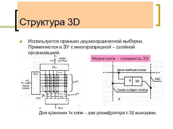 Структура 3 D n Используется принцип двухкоординатной выборки. Применяется в ЗУ с многоразрядной –