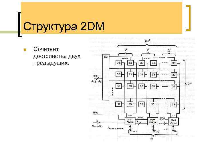 Структура 2 DM n Сочетает достоинства двух предыдущих. 