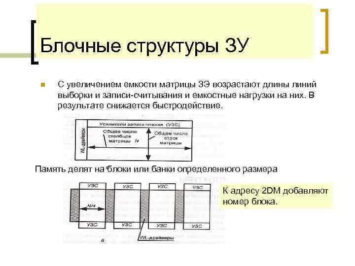 Блочные структуры ЗУ n С увеличением емкости матрицы ЗЭ возрастают длины линий выборки и