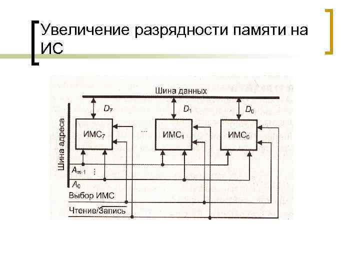 Увеличение разрядности памяти на ИС 