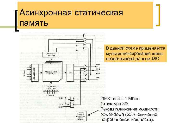 Асинхронная статическая память В данной схеме применяется мультиплексирование шины ввода-вывода данных DIO 256 К