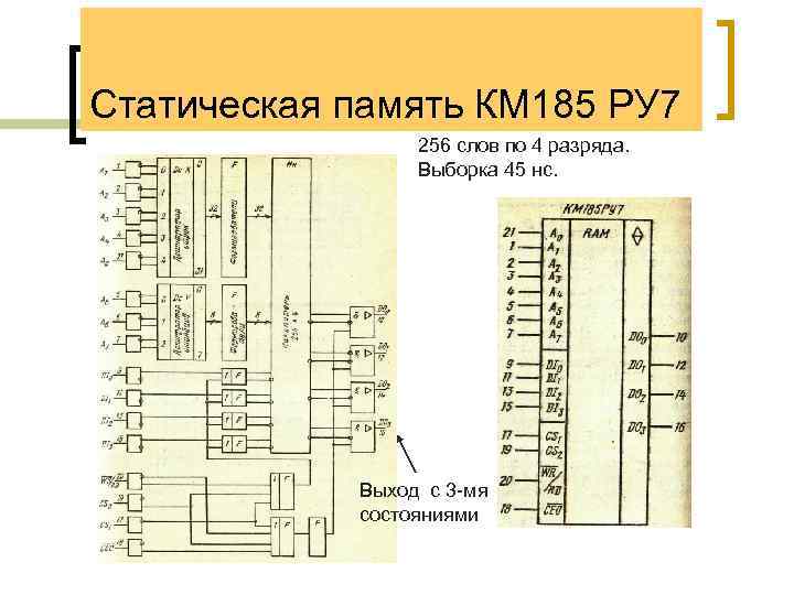 Статическая память КМ 185 РУ 7 256 слов по 4 разряда. Выборка 45 нс.