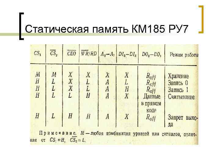 Статическая память КМ 185 РУ 7 