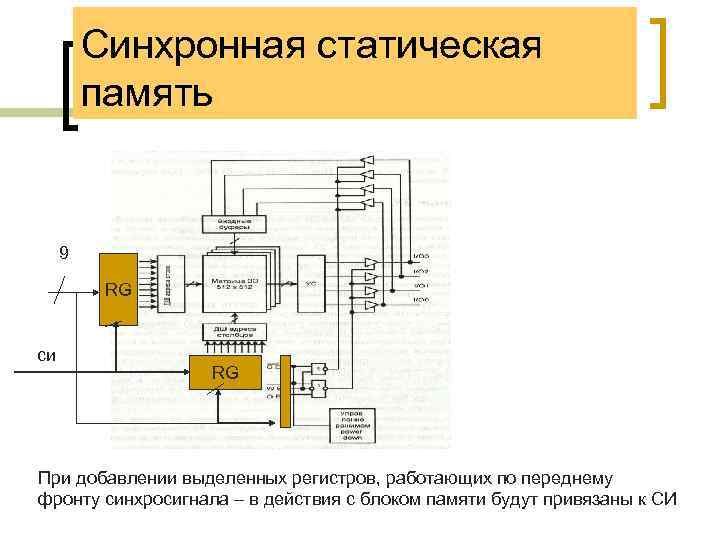 Синхронная статическая память 9 RG си RG При добавлении выделенных регистров, работающих по переднему