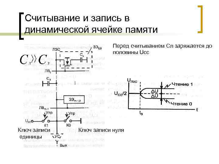 Считывание и запись в динамической ячейке памяти Перед считыванием Сл заряжается до половины Uсс