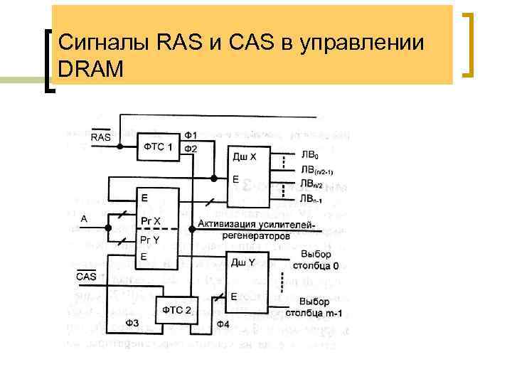 Сигналы RAS и CAS в управлении DRAM 