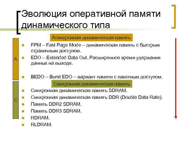 Эволюция оперативной памяти динамического типа Асинхронная динамическая память n А n n n С