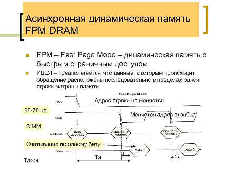 Асинхронная динамическая память FPM DRAM n FPM – Fast Page Mode – динамическая память