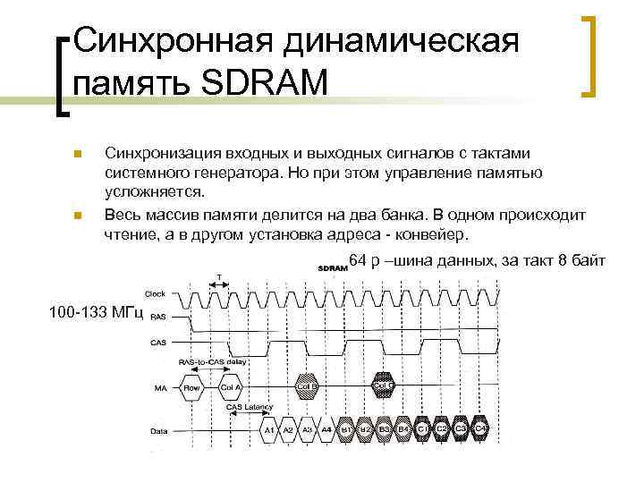 Синхронная динамическая память SDRAM n n Синхронизация входных и выходных сигналов с тактами системного